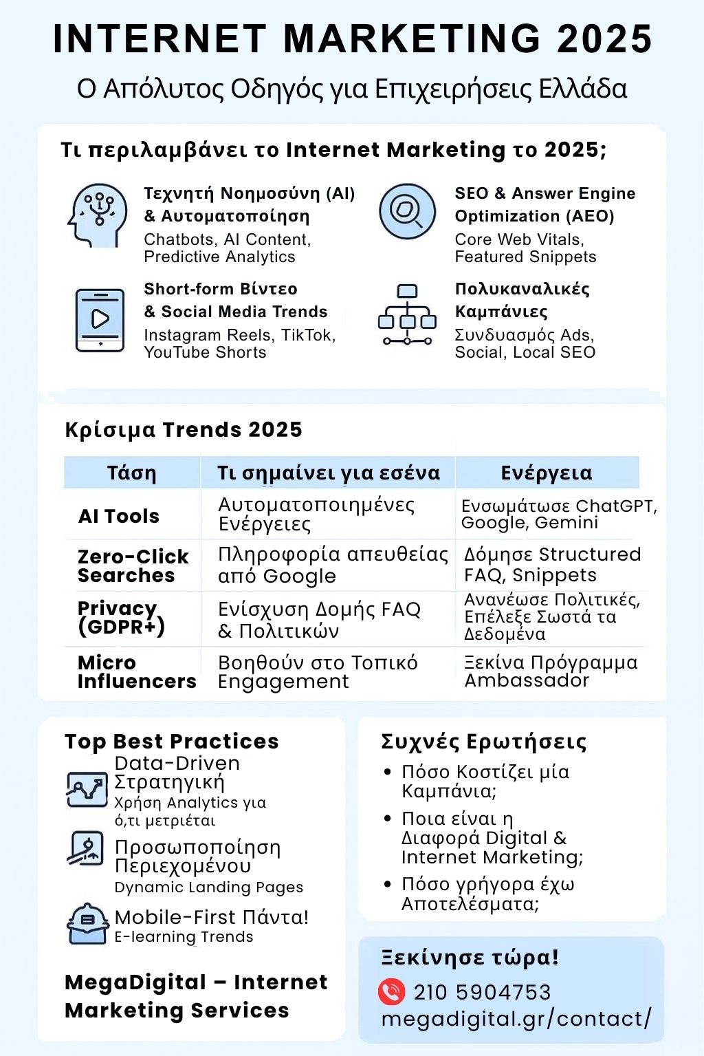 Internet Marketing στην Ελλάδα 2025 - MegaDigital Όλες οι Digital Marketing Υπηρεσίες - Internet Marketing - SEO - Content writing - email marketing